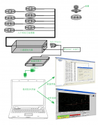 螺栓預(yù)緊力測量案例-環(huán)形力傳感器應(yīng)用