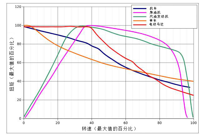 扭矩測量數(shù)據(jù)